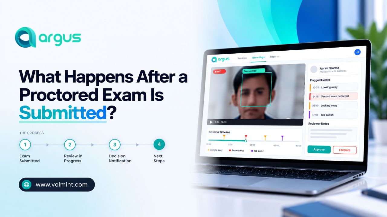 What Happens After a Proctored Exam Is Submitted?